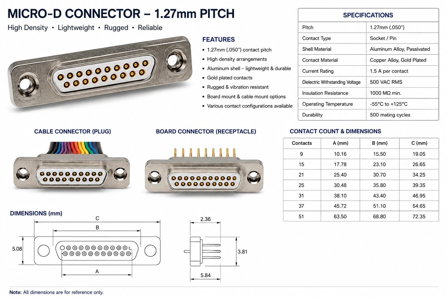 MicroD Connectors – Compact, High-Reliability Interconnects